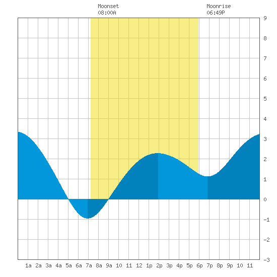 Caxambas Pass tide chart for Tuesday, January 14, 2025
