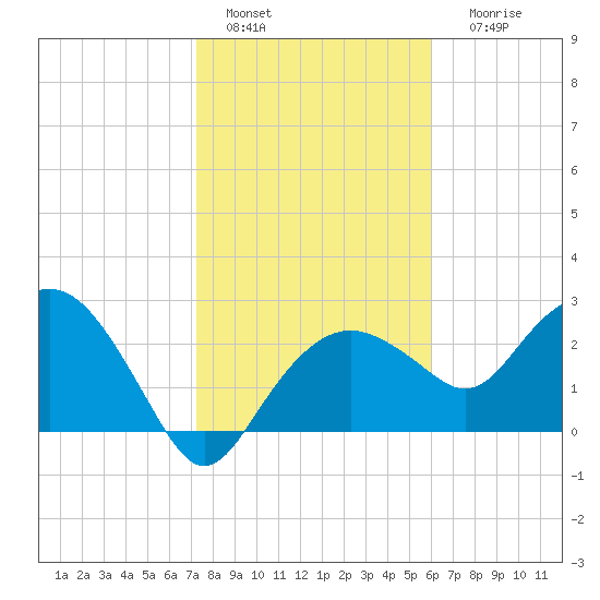 Caxambas Pass tide chart for Wednesday, January 15, 2025