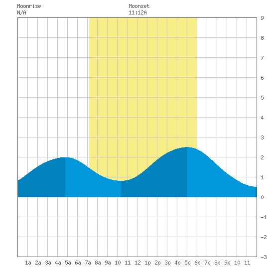 Caxambas Pass tide chart for Monday, January 20, 2025