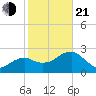 Caxambas Pass tide chart for Tuesday, January 21, 2025