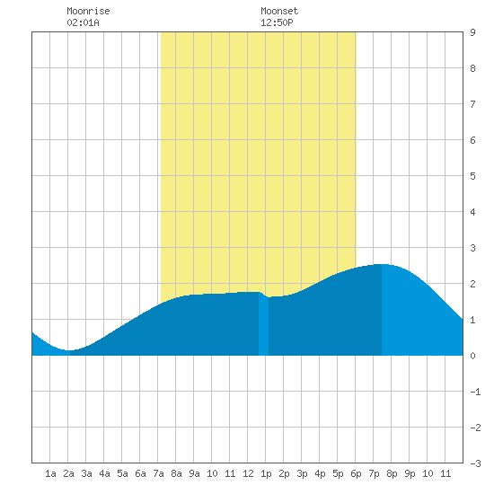 Caxambas Pass tide chart for Thursday, January 23, 2025