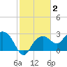 Caxambas Pass tide chart for Thursday, January 2, 2025