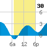 Caxambas Pass tide chart for Thursday, January 30, 2025