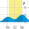 Caxambas Pass tide chart for Tuesday, January 7, 2025