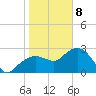 Caxambas Pass tide chart for Wednesday, January 8, 2025