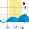 Caxambas Pass tide chart for Thursday, January 9, 2025
