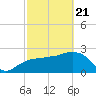 Caxambas Pass tide chart for Friday, February 21, 2025