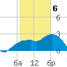 Caxambas Pass tide chart for Thursday, February 6, 2025