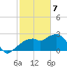 Caxambas Pass tide chart for Friday, February 7, 2025