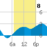 Caxambas Pass tide chart for Saturday, February 8, 2025