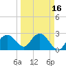 Caxambas Pass tide chart for Sunday, March 16, 2025