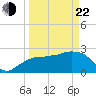 Caxambas Pass tide chart for Saturday, March 22, 2025