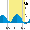 Caxambas Pass tide chart for Sunday, March 30, 2025