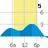 Caxambas Pass tide chart for Wednesday, March 5, 2025