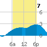 Caxambas Pass tide chart for Friday, March 7, 2025