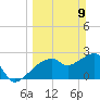 Caxambas Pass tide chart for Sunday, March 9, 2025