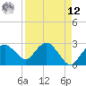 Caxambas Pass tide chart for Saturday, April 12, 2025