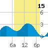 Caxambas Pass tide chart for Tuesday, April 15, 2025
