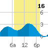 Caxambas Pass tide chart for Wednesday, April 16, 2025