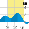 Caxambas Pass tide chart for Wednesday, April 30, 2025