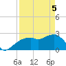 Caxambas Pass tide chart for Saturday, April 5, 2025