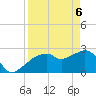 Caxambas Pass tide chart for Sunday, April 6, 2025