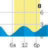 Caxambas Pass tide chart for Tuesday, April 8, 2025