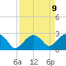 Caxambas Pass tide chart for Wednesday, April 9, 2025