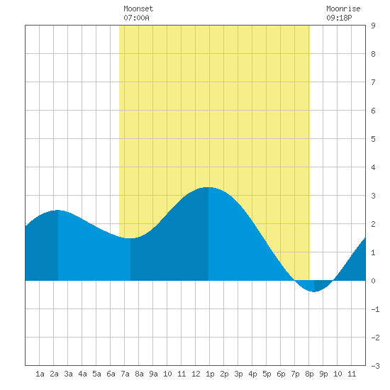 Caxambas Pass tide chart for Tuesday, May 13, 2025