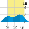 Caxambas Pass tide chart for Sunday, May 18, 2025