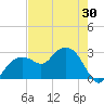 Caxambas Pass tide chart for Friday, May 30, 2025
