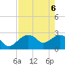 Caxambas Pass tide chart for Tuesday, May 6, 2025