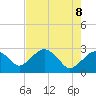 Caxambas Pass tide chart for Thursday, May 8, 2025