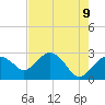 Caxambas Pass tide chart for Friday, May 9, 2025