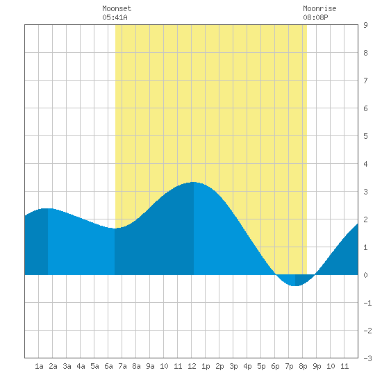 Caxambas Pass tide chart for Tuesday, June 10, 2025