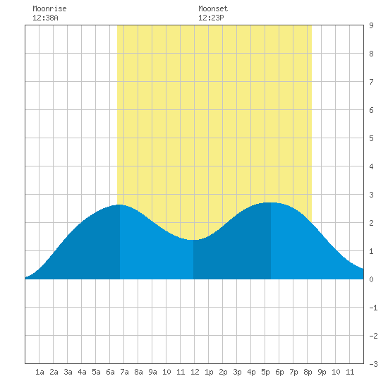 Caxambas Pass tide chart for Tuesday, June 17, 2025