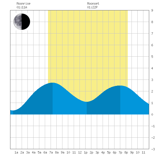 Caxambas Pass tide chart for Wednesday, June 18, 2025