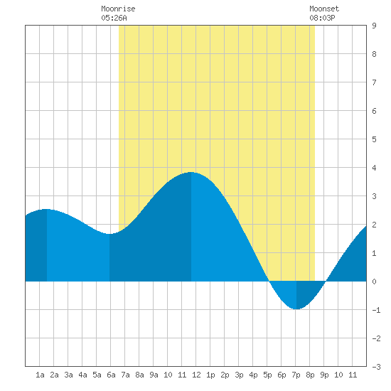 Caxambas Pass tide chart for Tuesday, June 24, 2025