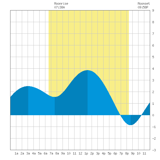 Caxambas Pass tide chart for Thursday, June 26, 2025