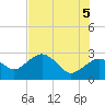 Caxambas Pass tide chart for Thursday, June 5, 2025