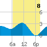 Caxambas Pass tide chart for Sunday, June 8, 2025