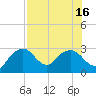 Caxambas Pass tide chart for Wednesday, July 16, 2025