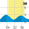 Caxambas Pass tide chart for Wednesday, July 30, 2025
