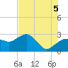 Caxambas Pass tide chart for Saturday, July 5, 2025