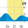 Caxambas Pass tide chart for Friday, August 15, 2025