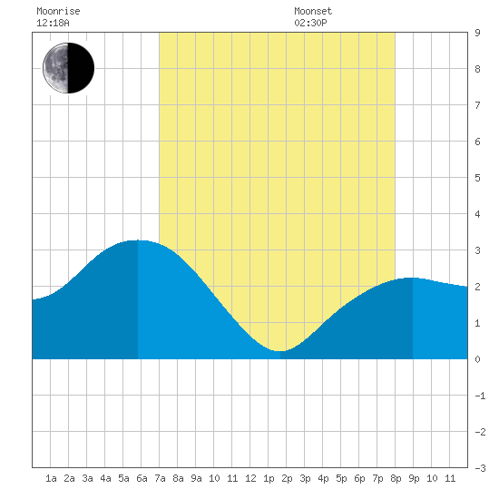 Caxambas Pass tide chart for Saturday, August 16, 2025