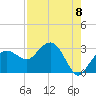 Caxambas Pass tide chart for Friday, August 8, 2025