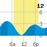 Caxambas Pass tide chart for Friday, September 12, 2025