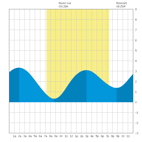 Caxambas Pass tide chart for Wednesday, September 24, 2025
