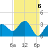 Caxambas Pass tide chart for Saturday, September 6, 2025